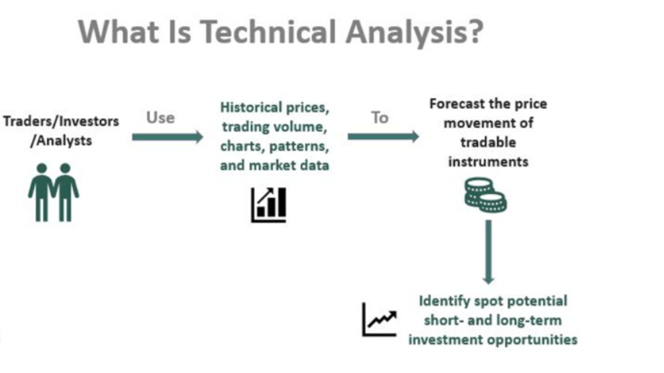 daily market analysis