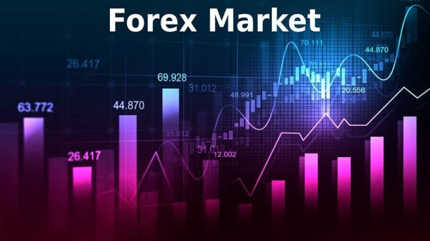 what is forex market