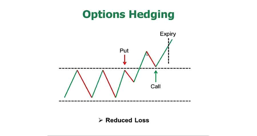 trade gold online